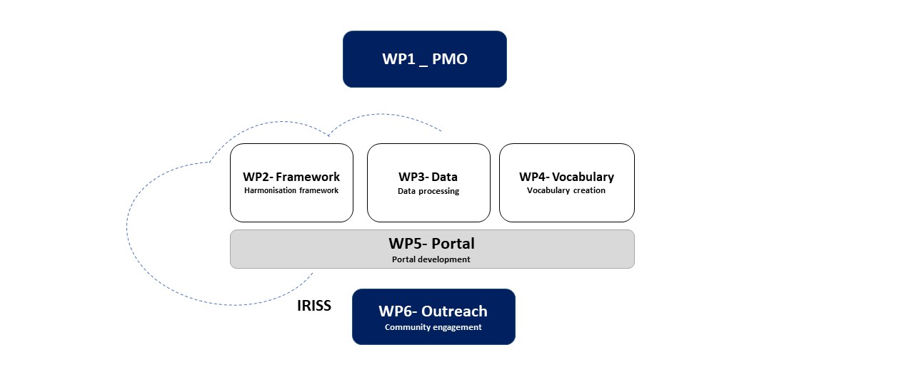 ANZLEAD - WP